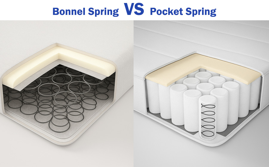Bonnel Spring vs Pocket Spring