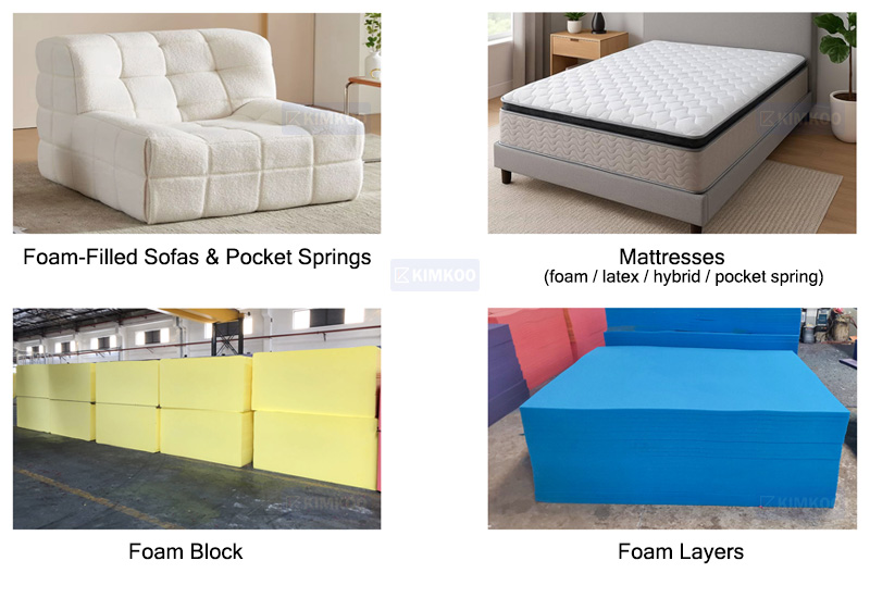 Specifically for sofas, foams, foam blocks, and mattresses