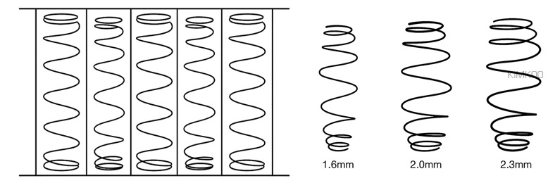 Wire Thickness Visualization for Pocket Coil Springs