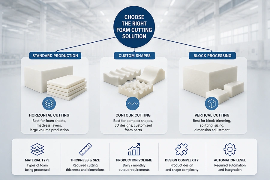 Choosing the Right Foam Cutting Solution